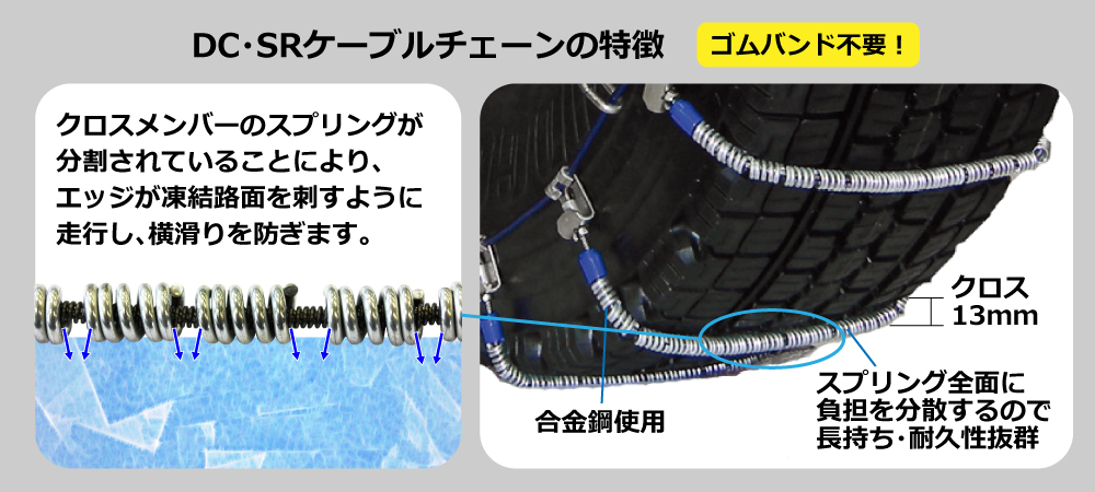 DC・SRケーブルチェーンの特徴　ゴムバンド不要